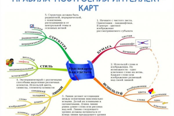 Что будет если зайти в кракен