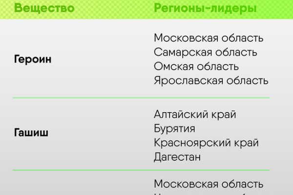 Кракен зеркало рабочее на сегодня krakenat2krnkrnk com