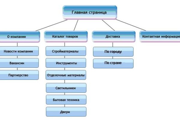 Кракен новая гидра