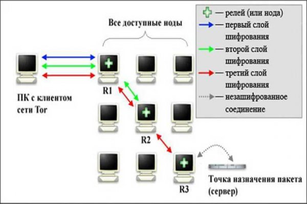 Кракен зеркало 2025