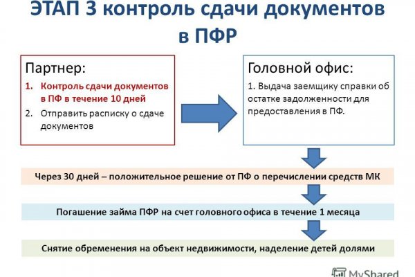 Кракен сайт пользователь не найден