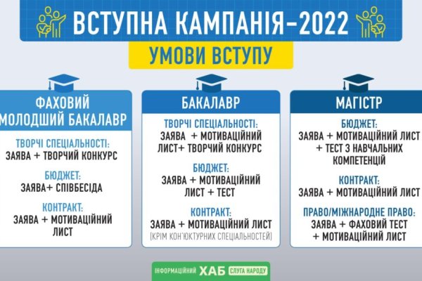 Kraken торговая площадка ссылка