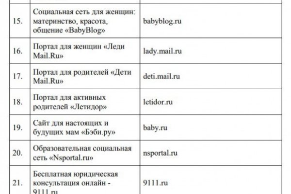 Каталог сайтов даркнет